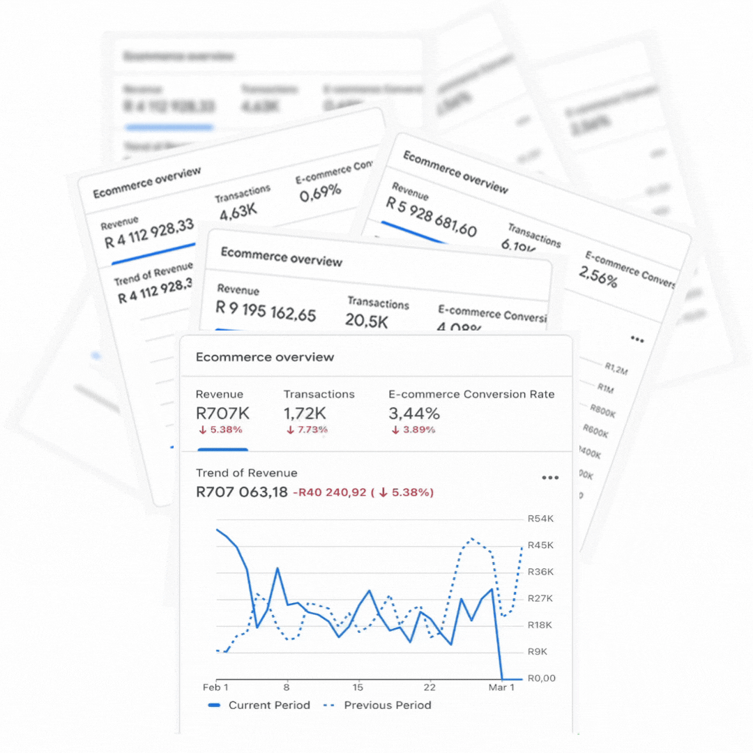 Website Banners - Results - Google Analytics
