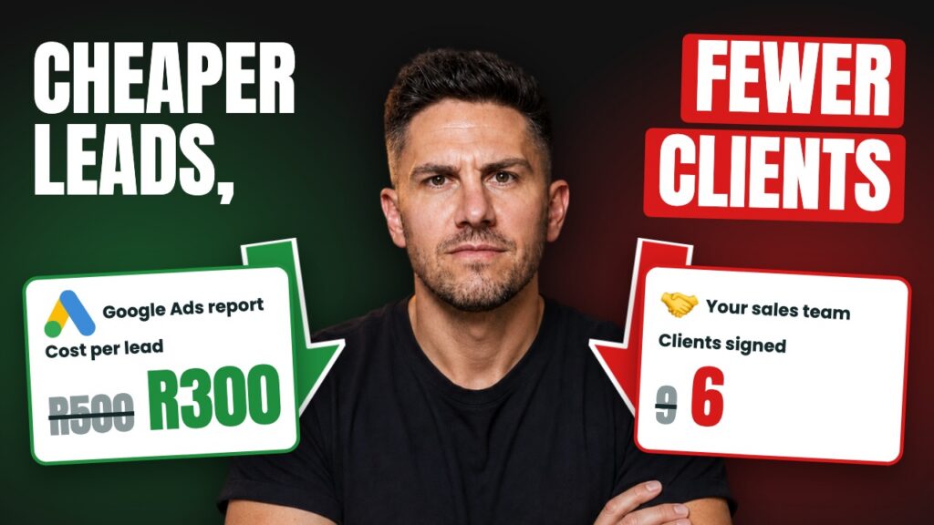 Cheaper leads, fewer clients: cost per lead down from R500 to R300 while clients signed fell from 9 to 6